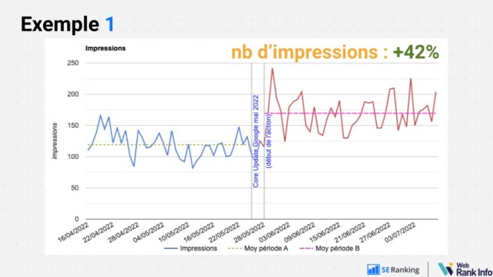 nb impressions