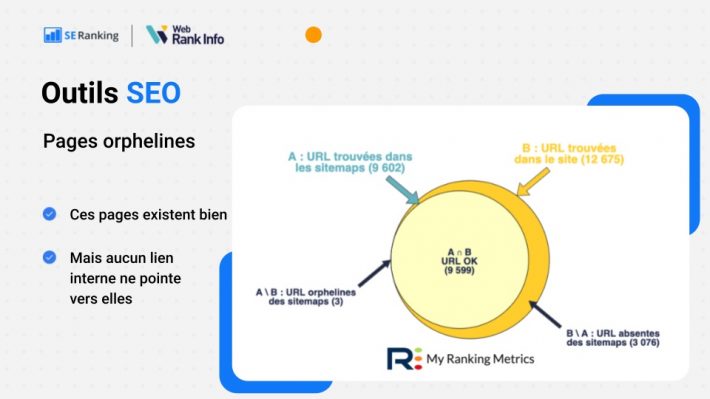 pages orphelines en SEO