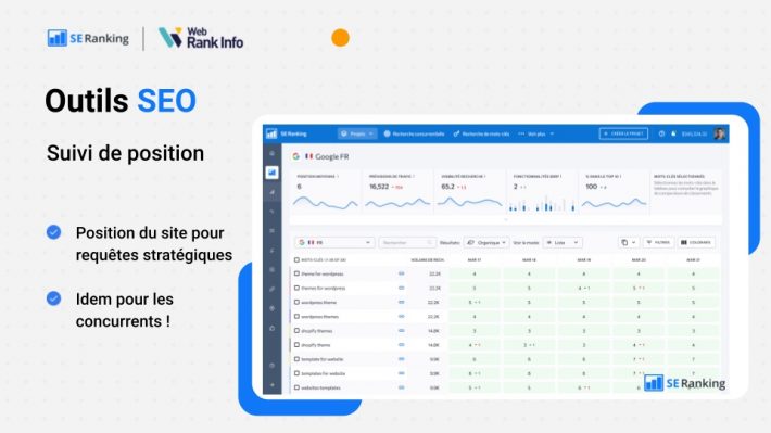 suivi de position de mot-clé dans Google