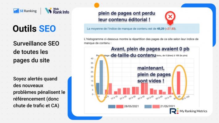 Surveillance de la taille du contenu des pages