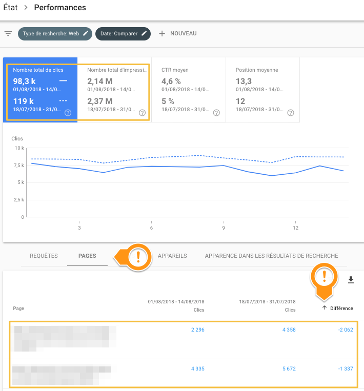 Comparaison de performances dans Search Console