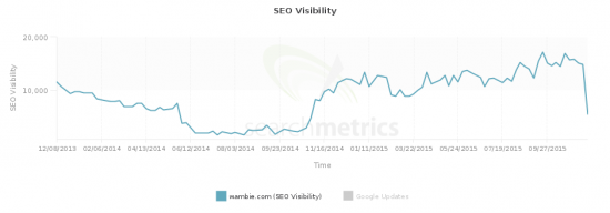 searchmetrics-phantom3-chute.png