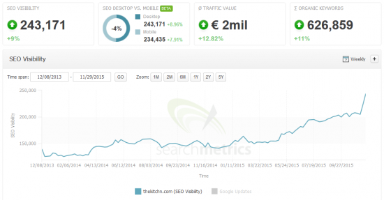 searchmetrics-phantom3-hausse.png