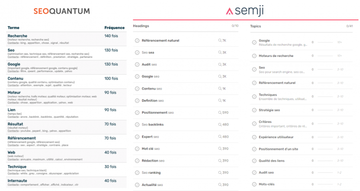 Semji comparé à SEOQuantum