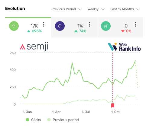 semji perfs optimisation correcte