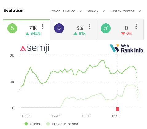 semji perfs  optimisation neutre