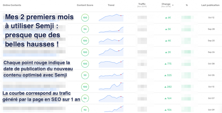 Semji vue d'ensemble des perfs décembre 2019