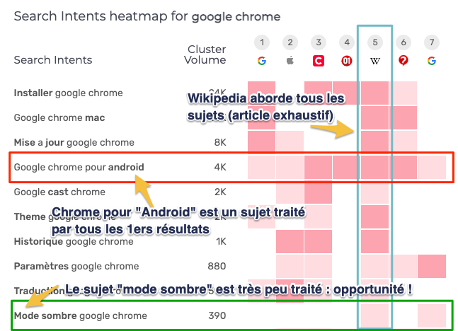 Grille analyse sujets des concurrents