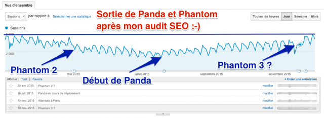 seo-2015-phantom-panda-640x233.png