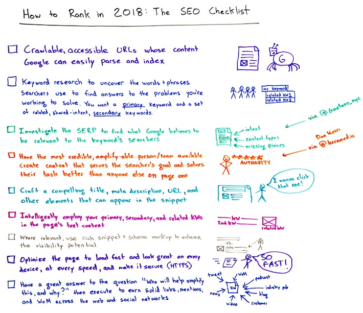 Checklist SEO 2018