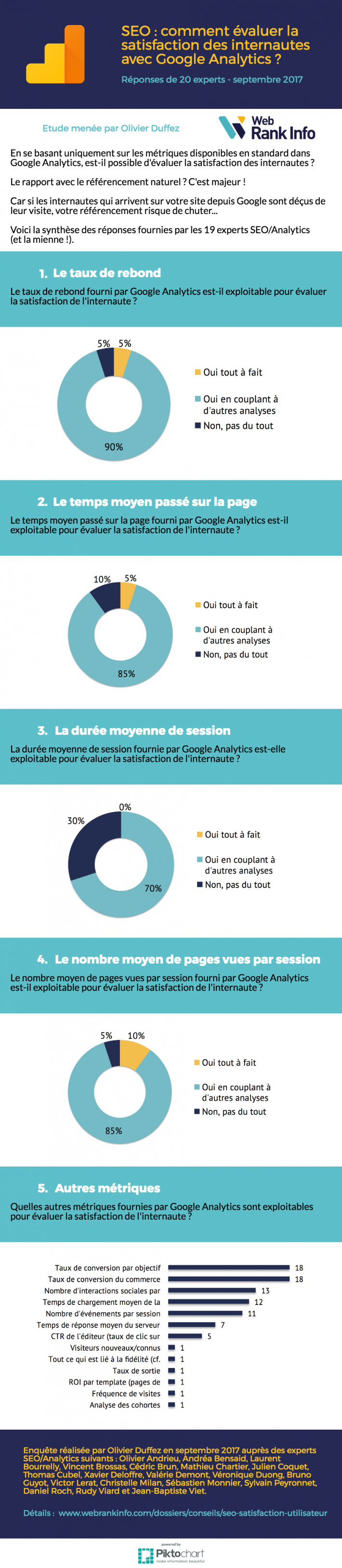 Infographie satisfaction utilisateur Analytics