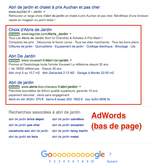 AdWords en bas des SERP