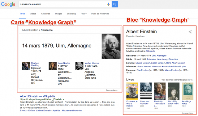 Bloc Knowledge Graph