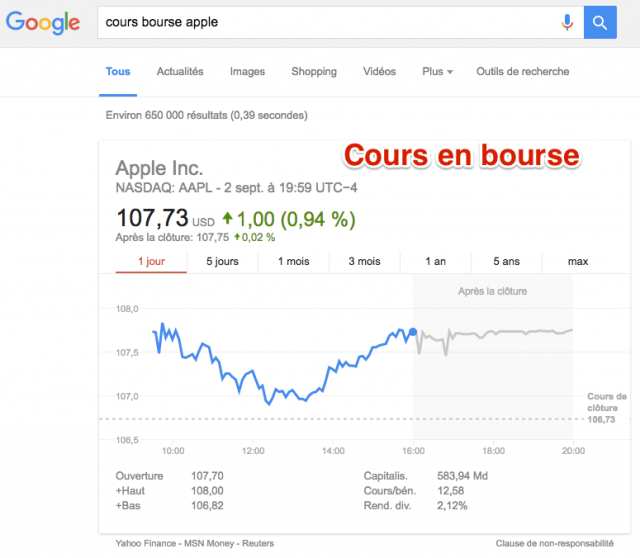 Cours bourse SERP