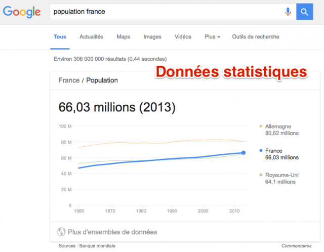 Données statistiques dans Google