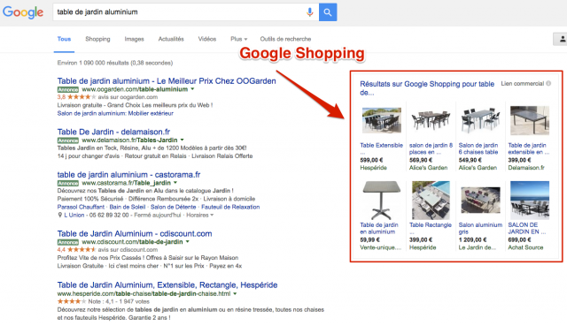 Google Shopping droite