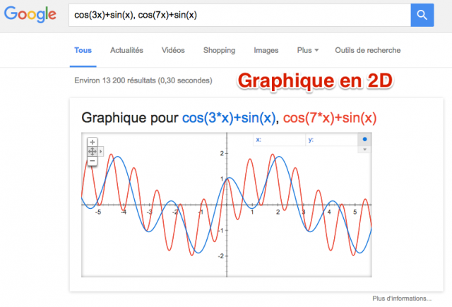 Graphique 2D dans Google