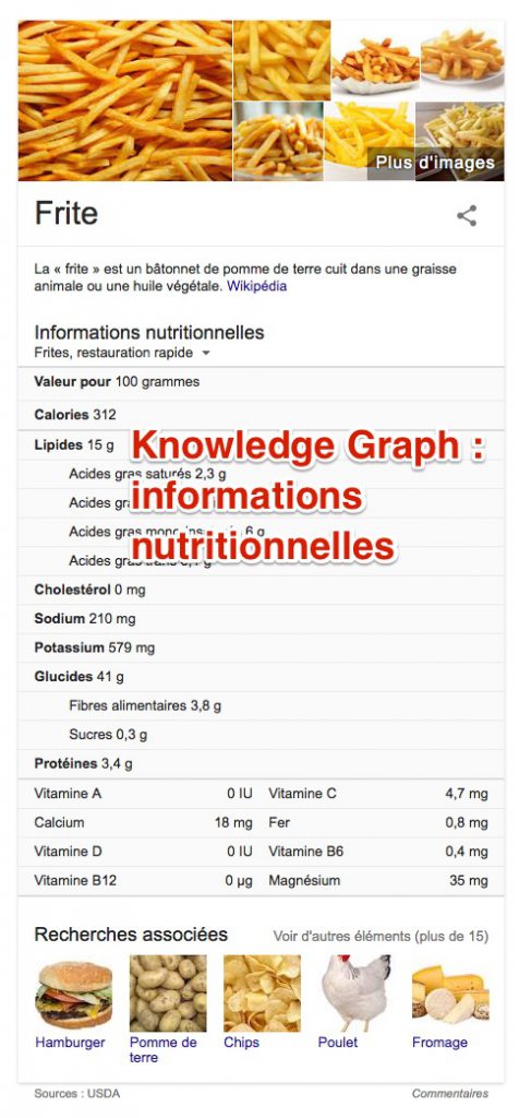 Informations nutritionnelles dans Google