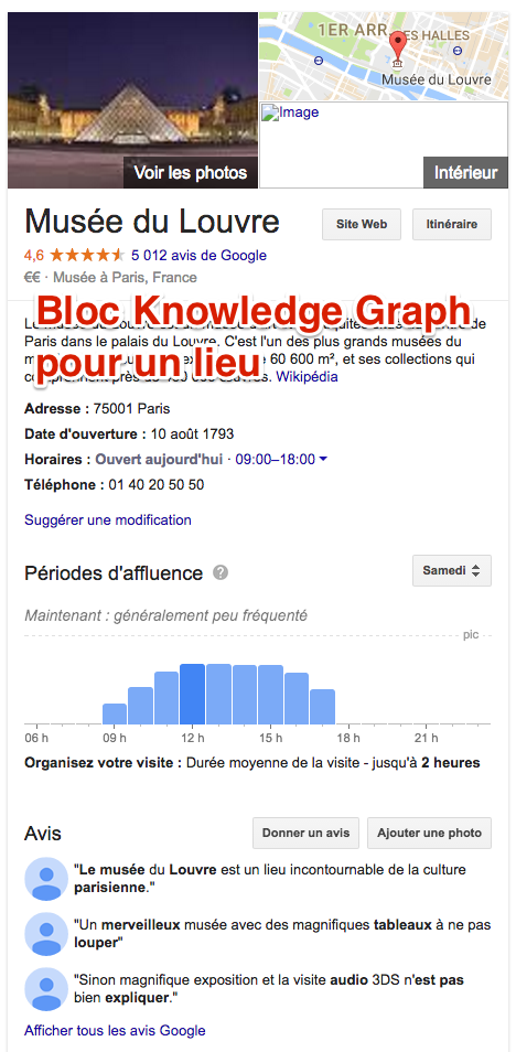 Bloc Knowledge Graph local
