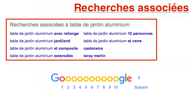 Recherches associées Google