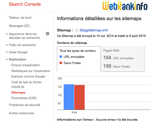 taux d'indexation d'un sitemap