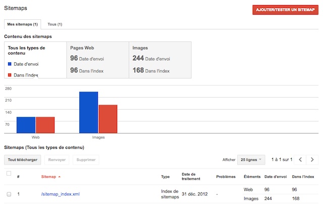 Sitemaps dans GWT