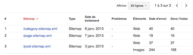 Sitemaps par types de pages
