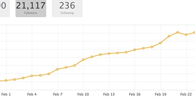 SocialGrapple : évolution du nb de followers et following