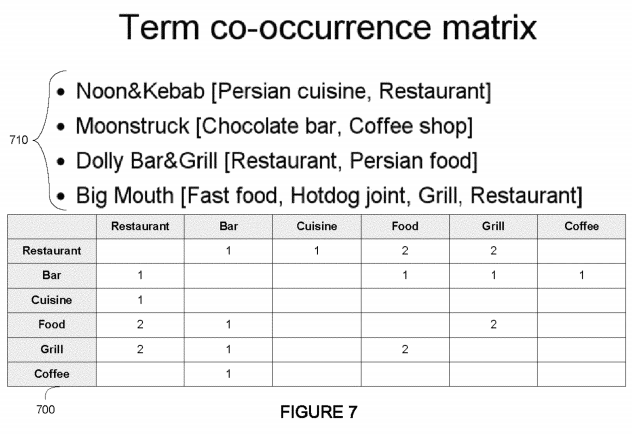 Matrice de co-occurrence