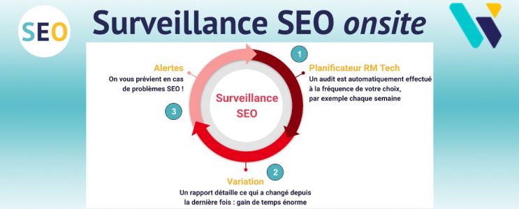 Surveillance SEO onsite