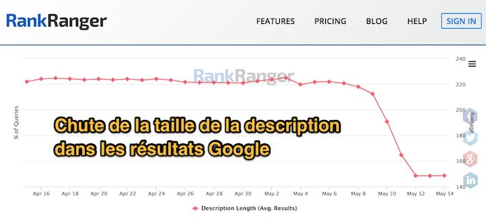 taille-description-serp-google-2018-05.png