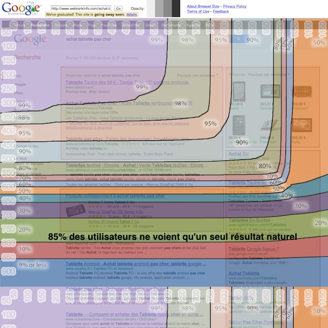 Test browser size des SERP Google