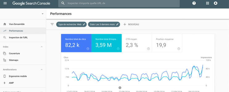 Tout sur Google Search Console