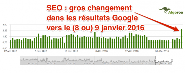 update-8-janvier-2016-algoroo-640x253.png