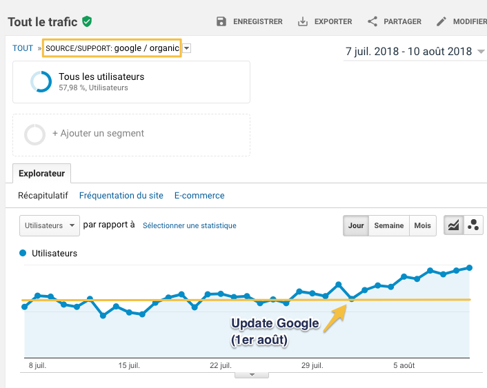 update aout 2018 exemple 1 analytics