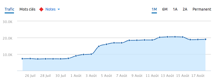 update aout 2018 exemple 3