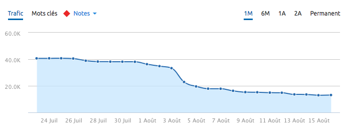 update aout 2018 exemple 4 concurrent 1