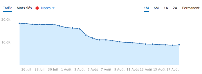 update aout 2018 exemple 4 concurrent 2