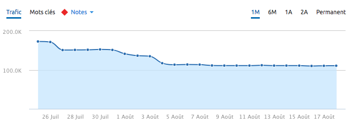 update aout 2018 exemple 4 concurrent 3