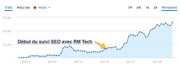 update aout 2018 exemple 4 sur 5 ans