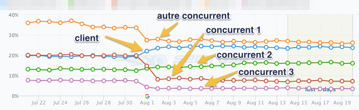 update aout 2018 exemple 4 visibilité