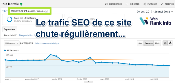 Baisse régulière trafic organic