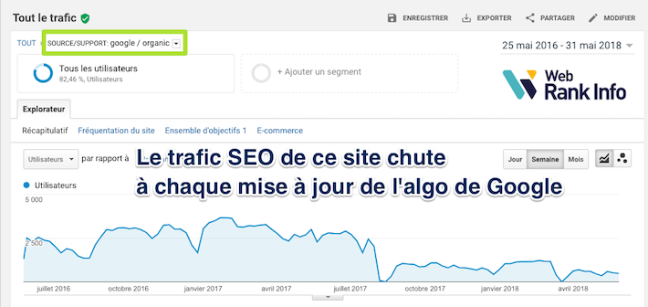 Updates Google 2018 forte baisse Analytics