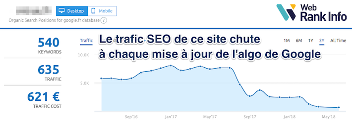 Updates Google 2018 forte baisse semrush