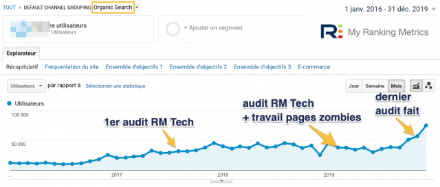 Hausse du trafic organique avec My Ranking Metrics