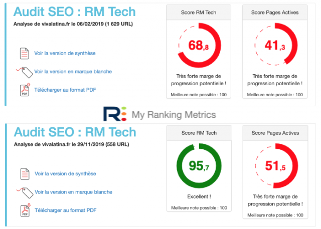 Score RM Tech