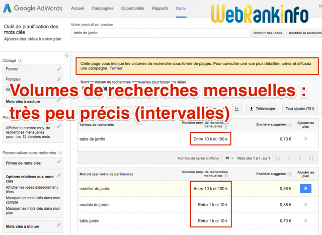 Volumes recherches imprécis Keyword Planner