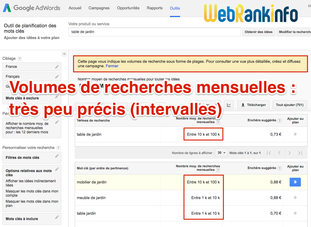 Volumes recherches imprécis Keyword Planner