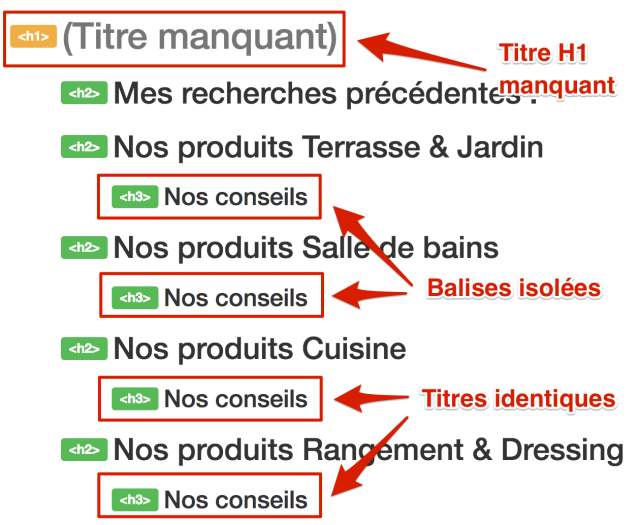 Plan balises h1-h6