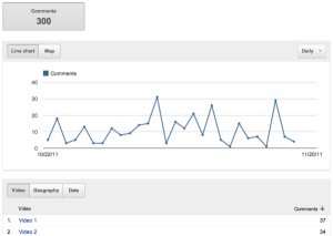 Youtube Comment Analytics Tuto YouTube Analytics : toutes les stats pour votre chaîne